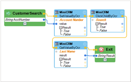 Rpa sale screen scraping